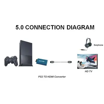 Mini PS2 su HDMI Suderinamų Vaizdo Adapteris Keitiklis su Garso Galia į HDMI Adapteris, Suderinamas SONY PlayStation